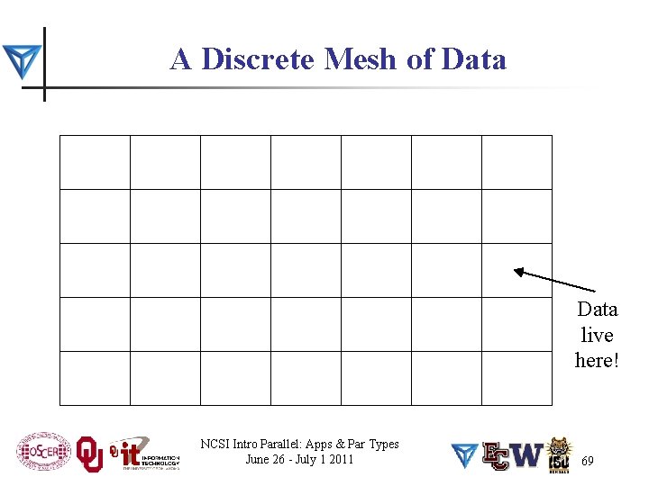 A Discrete Mesh of Data live here! NCSI Intro Parallel: Apps & Par Types