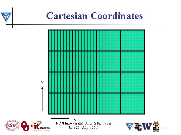 Cartesian Coordinates y x NCSI Intro Parallel: Apps & Par Types June 26 -