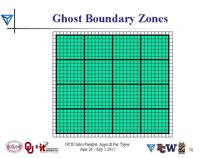 Ghost Boundary Zones NCSI Intro Parallel: Apps & Par Types June 26 - July