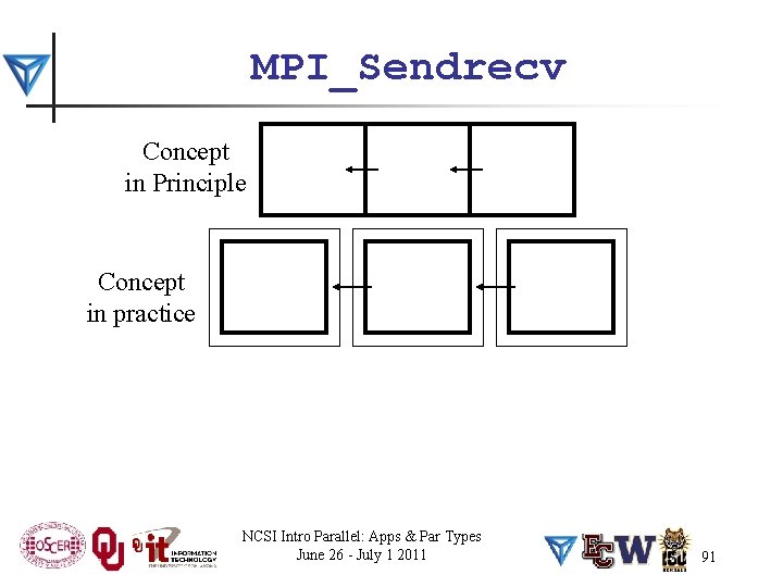 MPI_Sendrecv Concept in Principle Concept in practice NCSI Intro Parallel: Apps & Par Types
