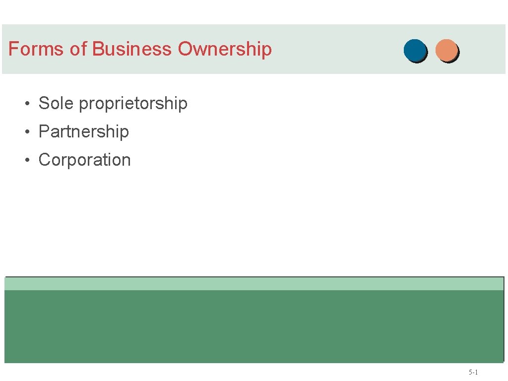 Forms of Business Ownership • Sole proprietorship • Partnership • Corporation 5 -1 