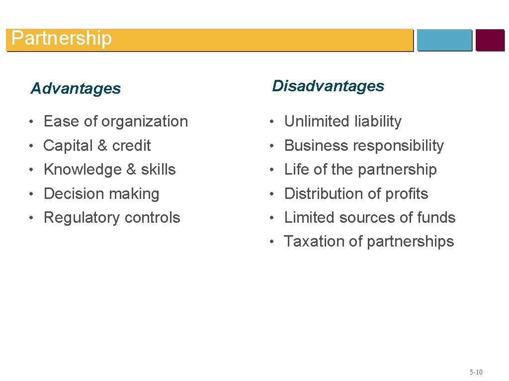 Partnership Advantages Disadvantages • Ease of organization • Unlimited liability • Capital & credit
