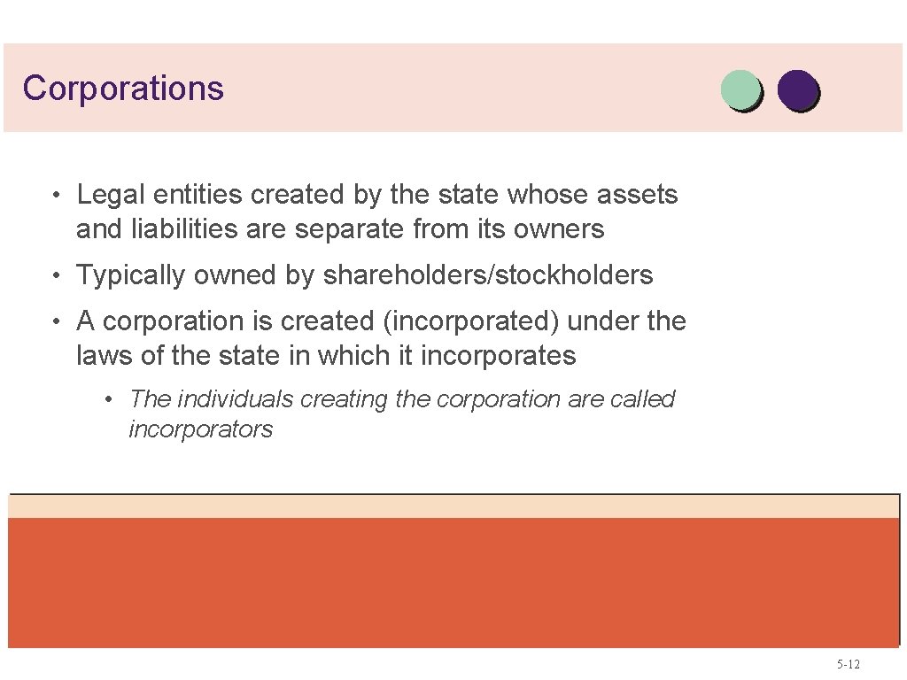 Corporations • Legal entities created by the state whose assets and liabilities are separate