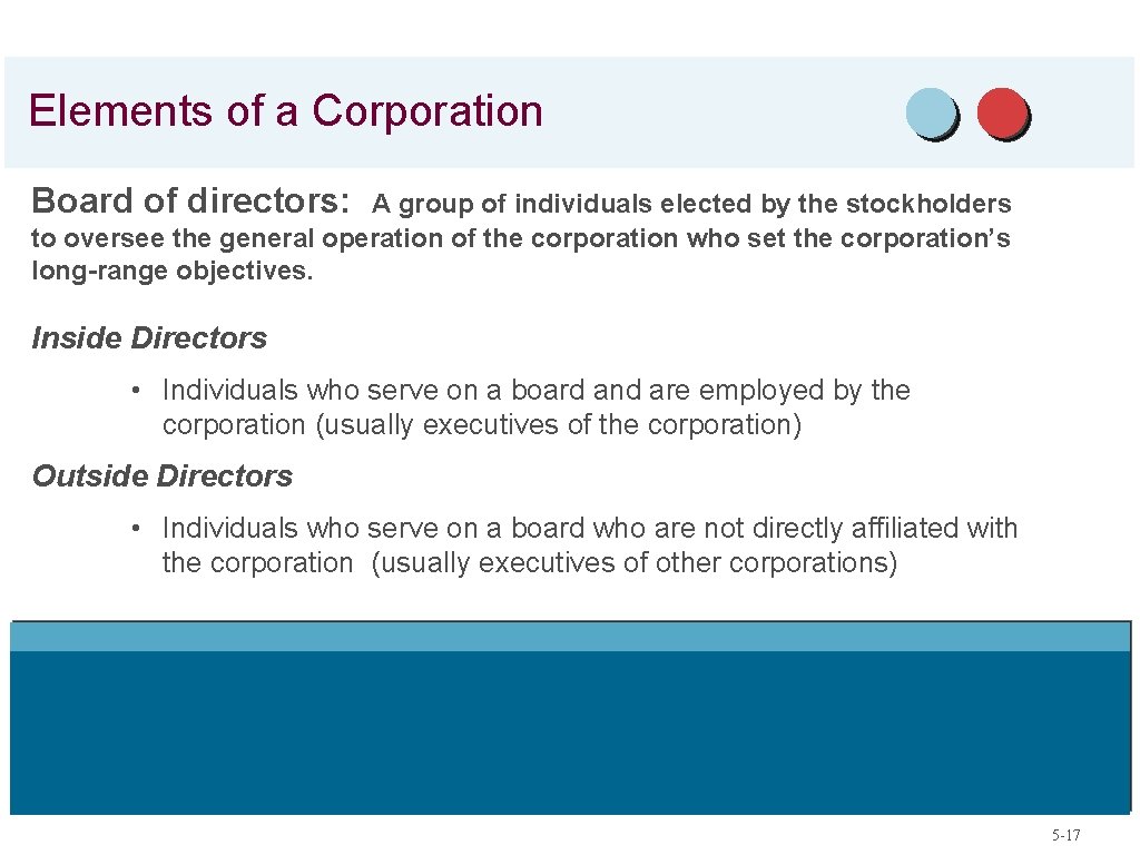Elements of a Corporation Board of directors: A group of individuals elected by the