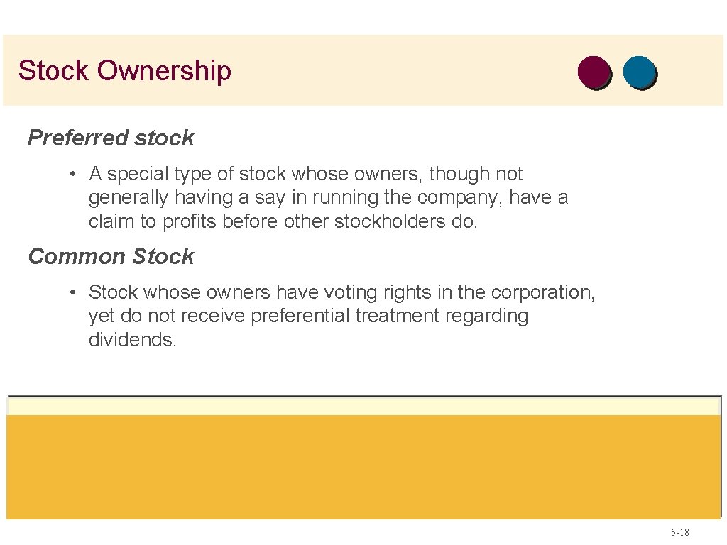 Stock Ownership Preferred stock • A special type of stock whose owners, though not