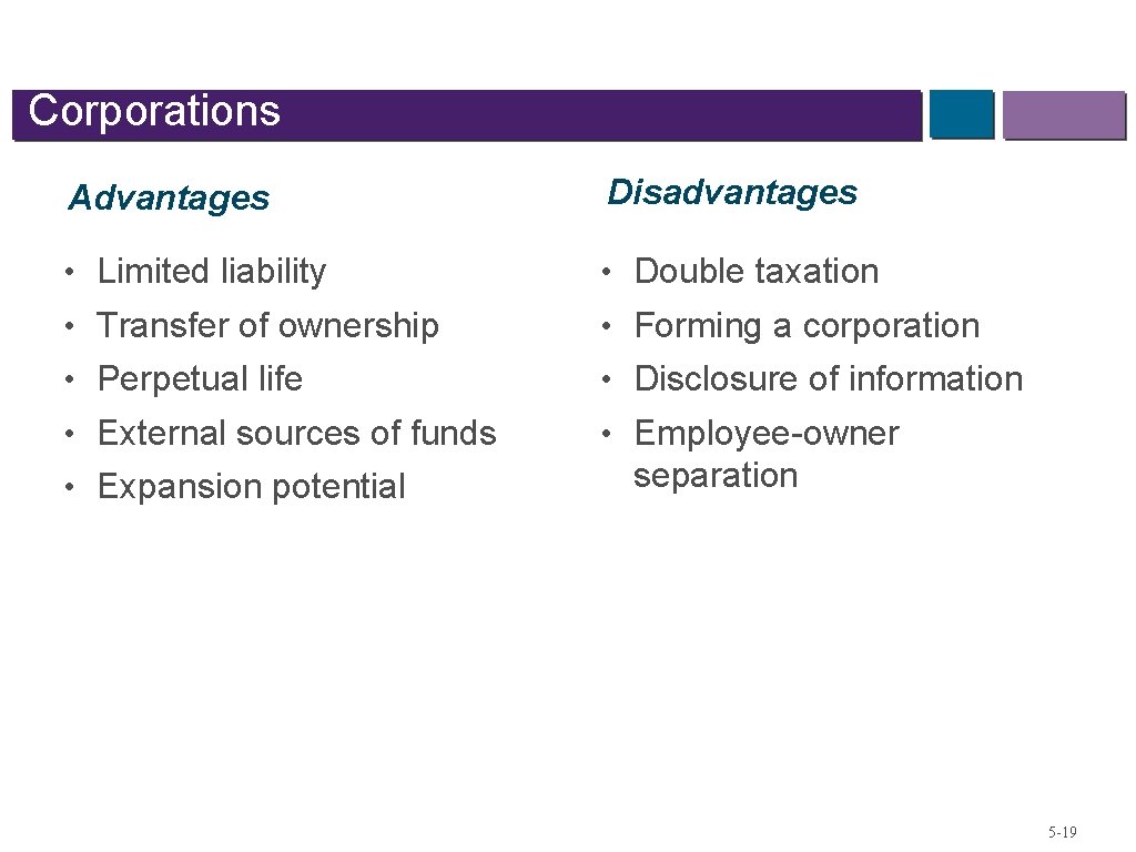Corporations Advantages Disadvantages • Limited liability • Double taxation • Transfer of ownership •