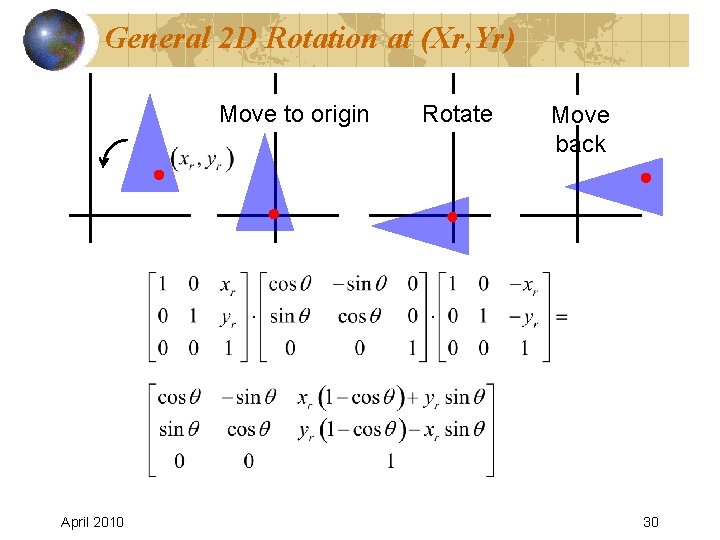 General 2 D Rotation at (Xr, Yr) Move to origin April 2010 Rotate Move