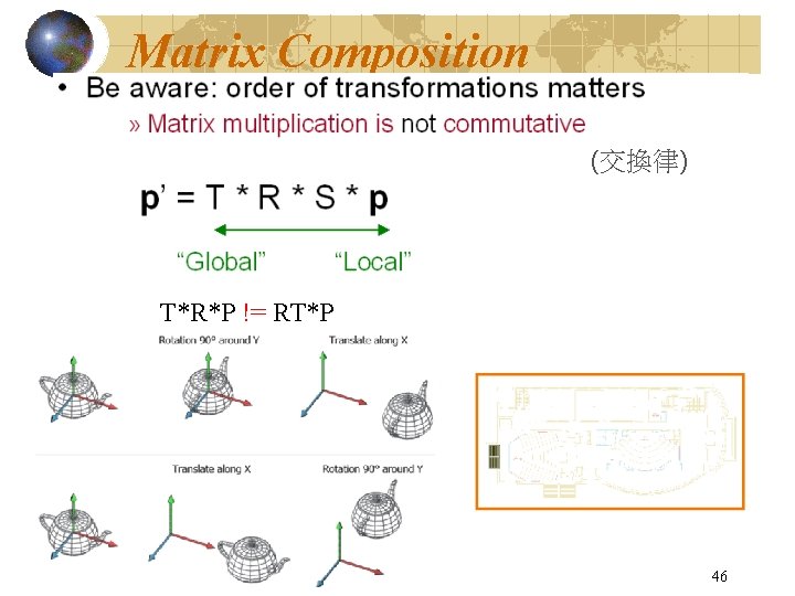 Matrix Composition (交換律) T*R*P != RT*P 46 