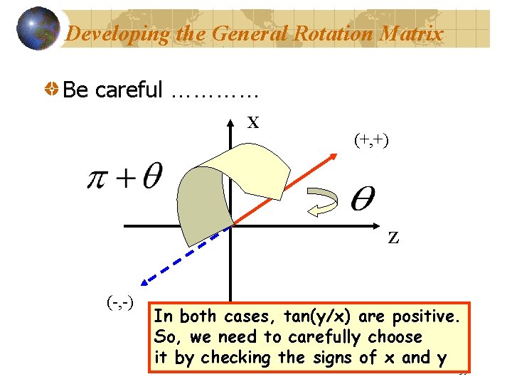 Developing the General Rotation Matrix Be careful ………… X (+, +) Z (-, -)