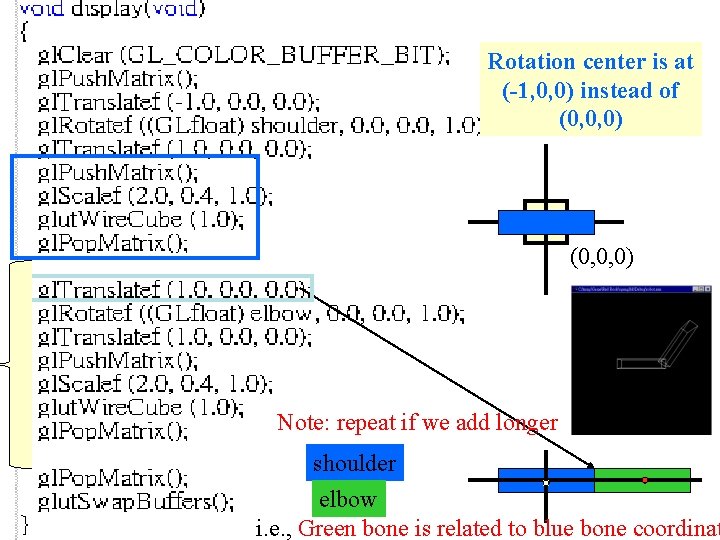 Rotation center is at (-1, 0, 0) instead of (0, 0, 0) Note: repeat