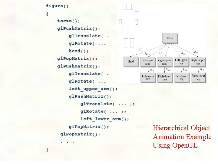 Hierarchical Object Animation Example Using Open. GL 75 