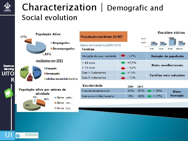 Characterization | Social evolution Erasmus Meeting UITO R UI Demografic and 