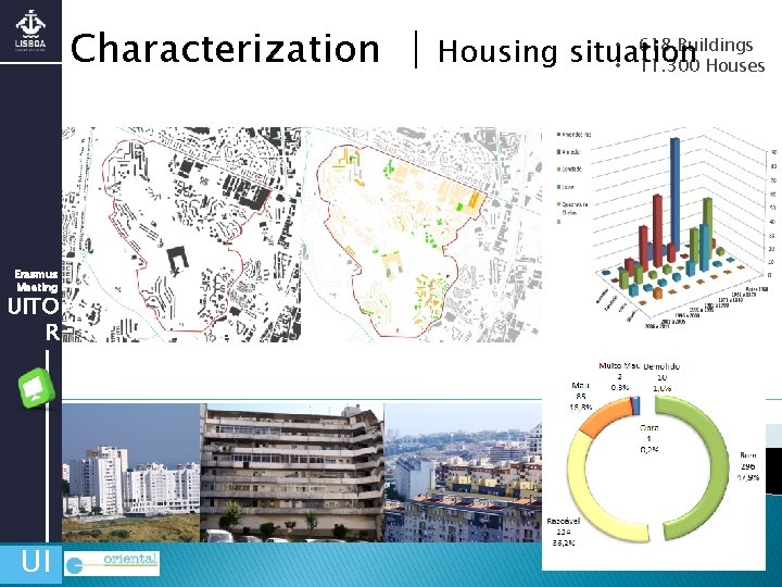 Characterization | Erasmus Meeting UITO R UI • 618 Buildings Housing situation • 11.