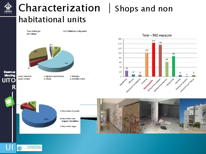 Characterization | habitational units Erasmus Meeting UITO R UI Shops and non 