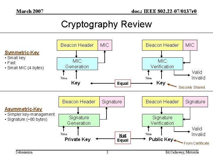 March 2007 doc. : IEEE 802. 22 -07/0137 r 0 Cryptography Review Beacon Header