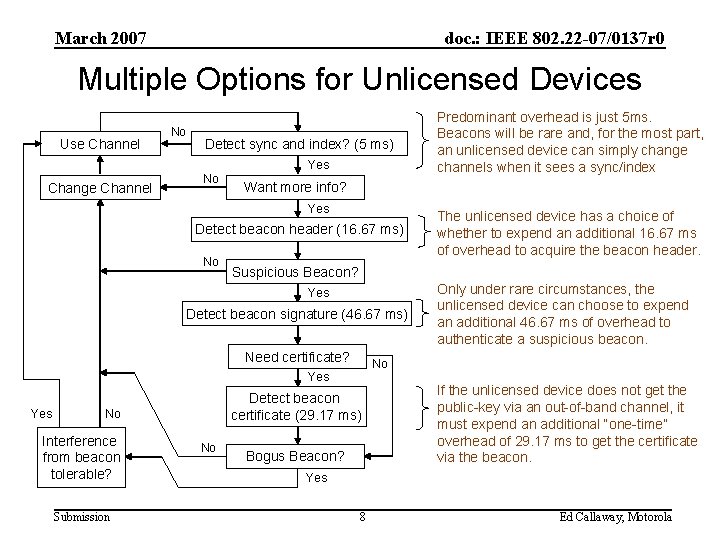 March 2007 doc. : IEEE 802. 22 -07/0137 r 0 Multiple Options for Unlicensed