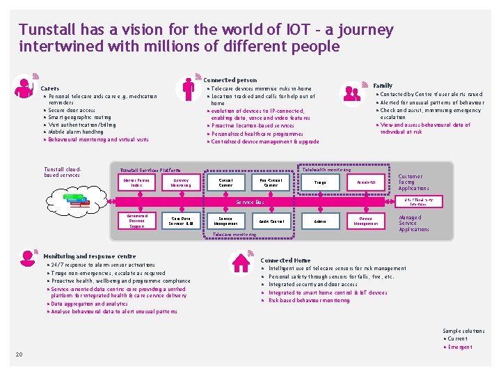 Insights 20 June 2016 Tunstall Healthcares vision Tunstalls