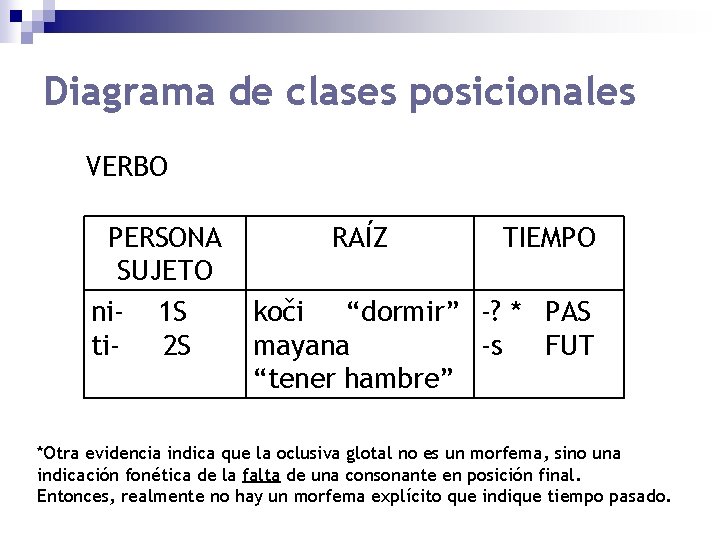 Diagrama de clases posicionales VERBO PERSONA SUJETO ni- 1 S ti 2 S RAÍZ