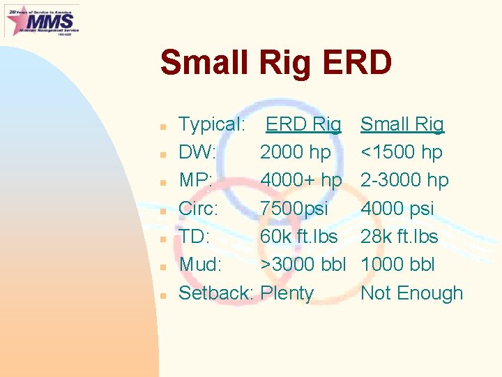 Small Rig ERD n n n n Typical: ERD Rig DW: 2000 hp MP: