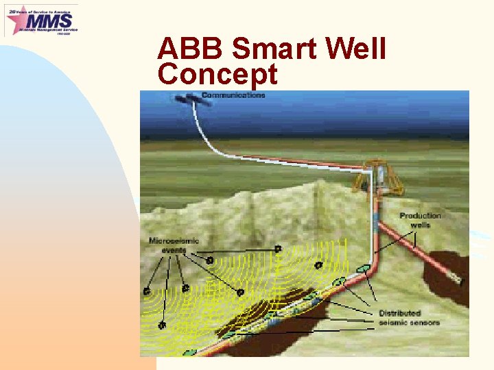 ABB Smart Well Concept 