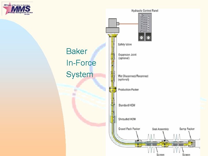 Baker In-Force System 
