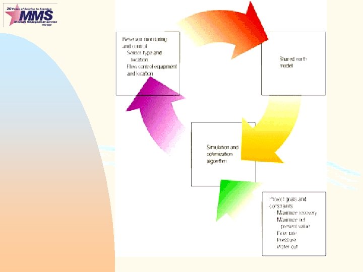 Project Optimization 