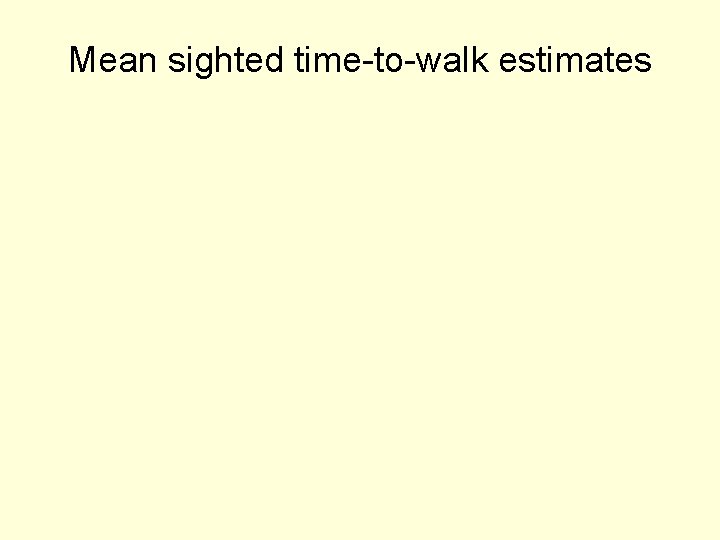 Mean sighted time-to-walk estimates 