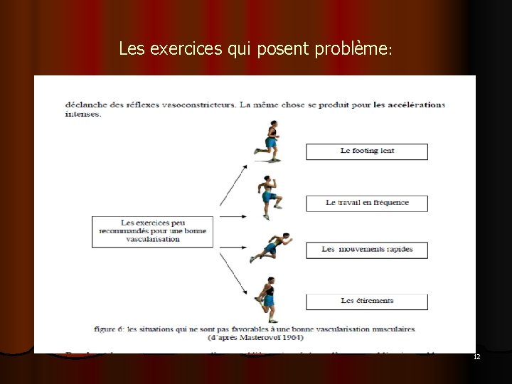 Les exercices qui posent problème: 12 