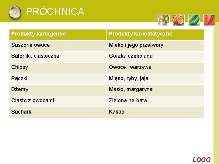 PRÓCHNICA Produkty kariogenne Produkty kariostatyczne Suszone owoce Mleko i jego przetwory Batoniki, ciasteczka Gorzka