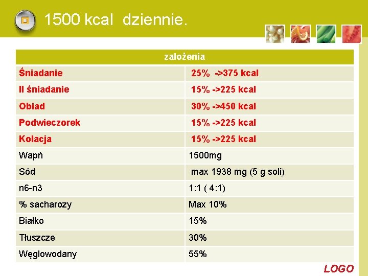 1500 kcal dziennie. założenia Śniadanie 25% ->375 kcal II śniadanie 15% ->225 kcal Obiad