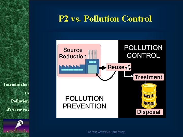 P 2 vs. Pollution Control Introduction to Pollution Prevention There is always a better