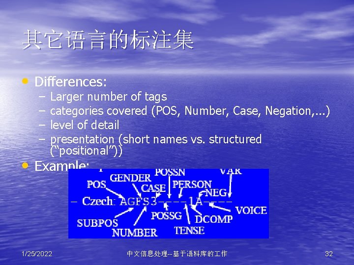 其它语言的标注集 • Differences: – – Larger number of tags categories covered (POS, Number, Case,