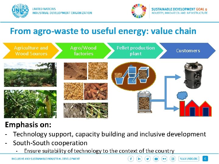 From agro-waste to useful energy: value chain Agriculture and Wood Sources Agro/Wood factories Pellet