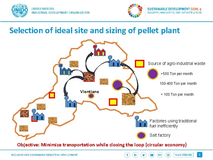 Selection of ideal site and sizing of pellet plant Source of agro-industrial waste >500