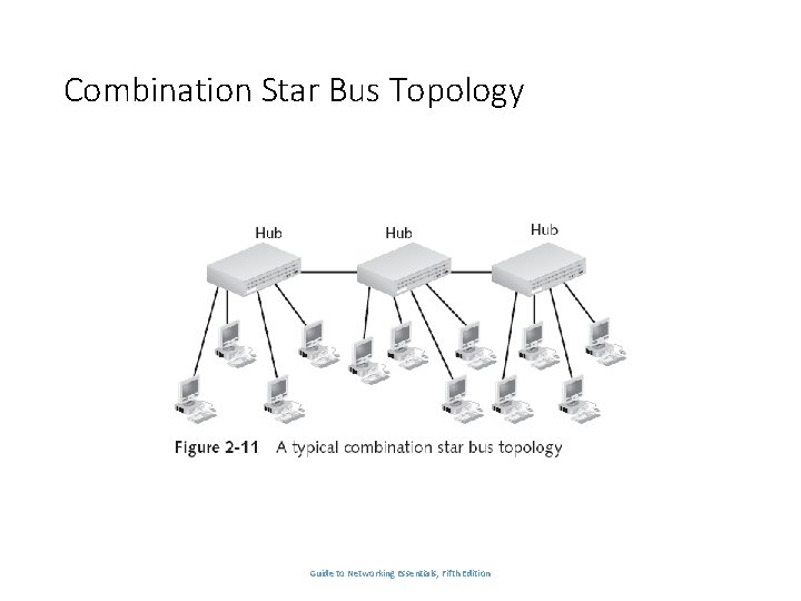 Combination Star Bus Topology Guide to Networking Essentials, Fifth Edition 23 