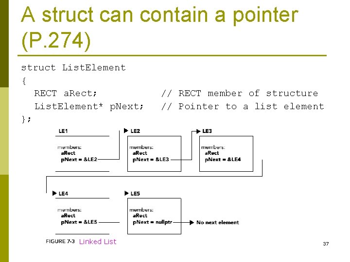 A struct can contain a pointer (P. 274) struct List. Element { RECT a.