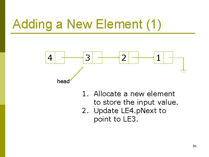 Adding a New Element (1) 4 3 2 1 head 1. Allocate a new