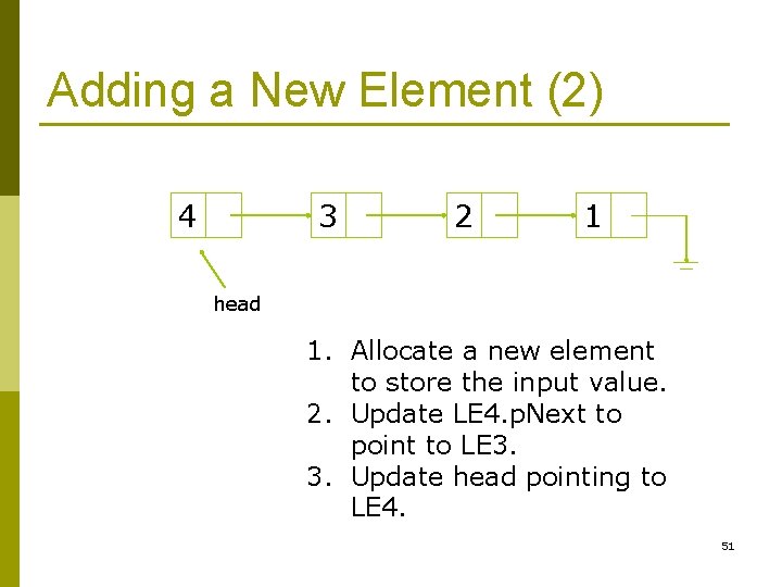 Adding a New Element (2) 4 3 2 1 head 1. Allocate a new