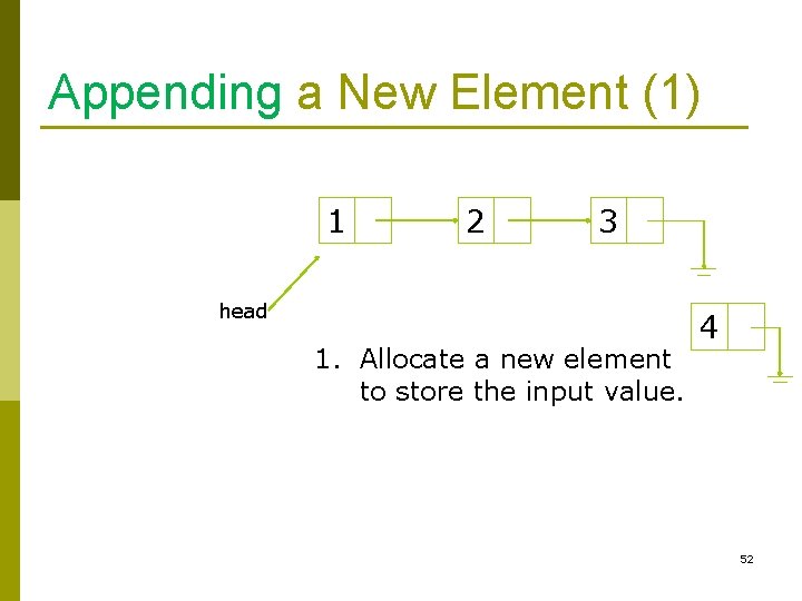 Appending a New Element (1) 1 2 3 head 1. Allocate a new element