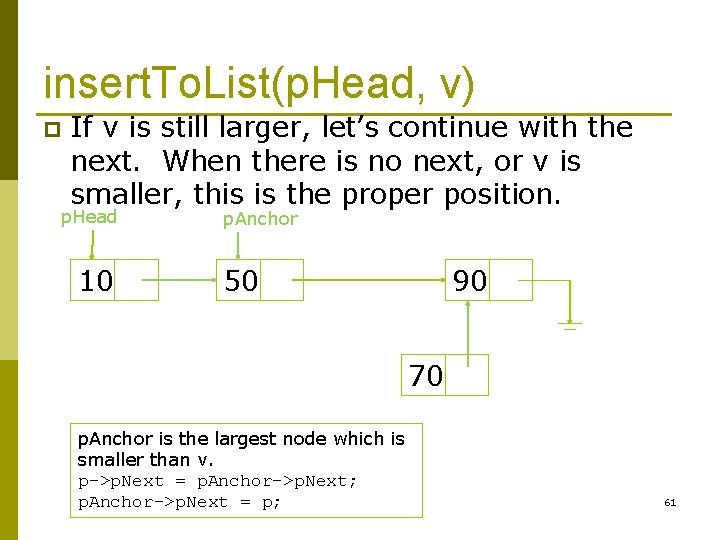 insert. To. List(p. Head, v) p If v is still larger, let’s continue with