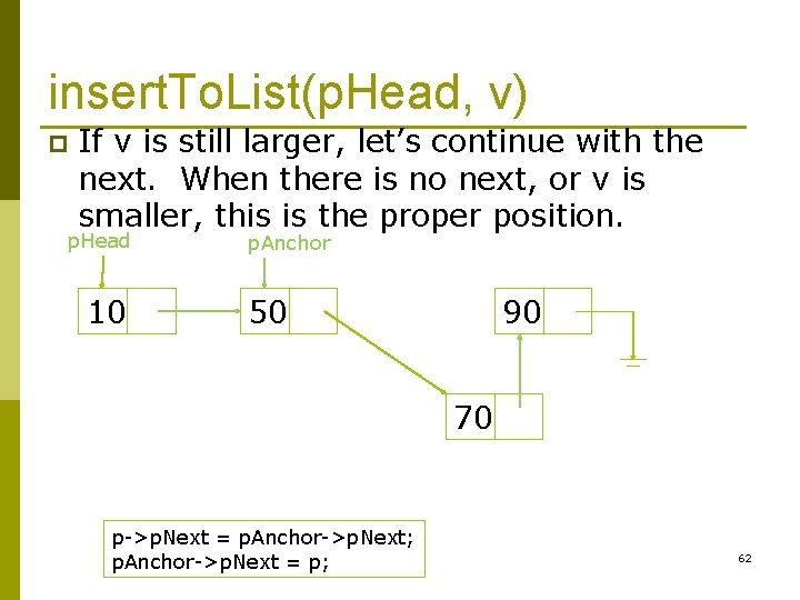 insert. To. List(p. Head, v) p If v is still larger, let’s continue with