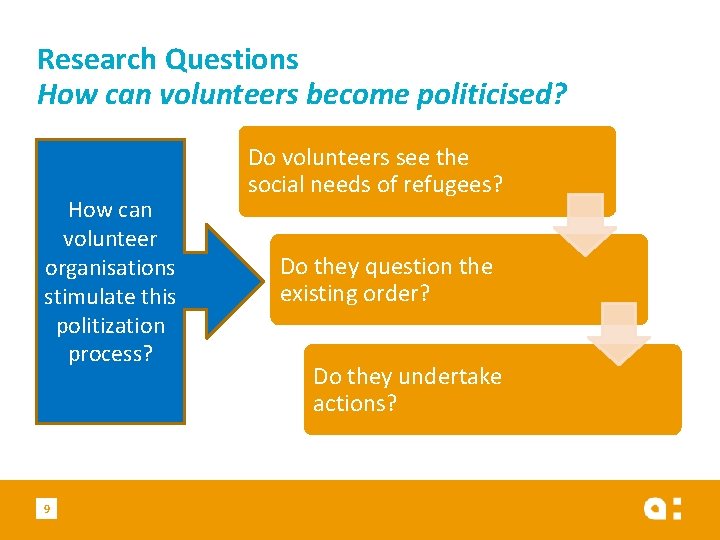 Research Questions How can volunteers become politicised? How can volunteer organisations stimulate this politization