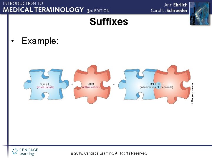 Suffixes © Cengage Learning • Example: © 2015, Cengage Learning. All Rights Reserved. 