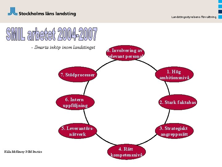 Landstingsstyrelsens förvaltning - Smarta inköp inom landstinget 8. Involvering av relevant personal 1. Hög