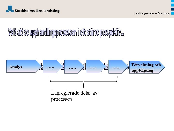 Landstingsstyrelsens förvaltning Analys …. . Lagreglerade delar av processen …. . Förvaltning och uppföljning