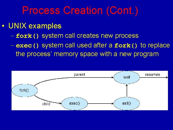 Process Creation (Cont. ) • UNIX examples – fork() system call creates new process