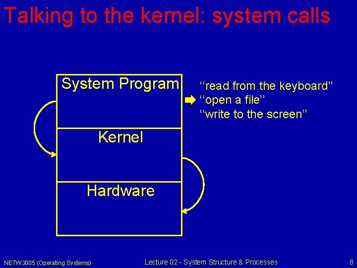 Talking to the kernel: system calls System Program ‘‘read from the keyboard’’ ‘‘open a