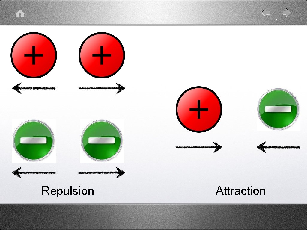 Repulsion Attraction 