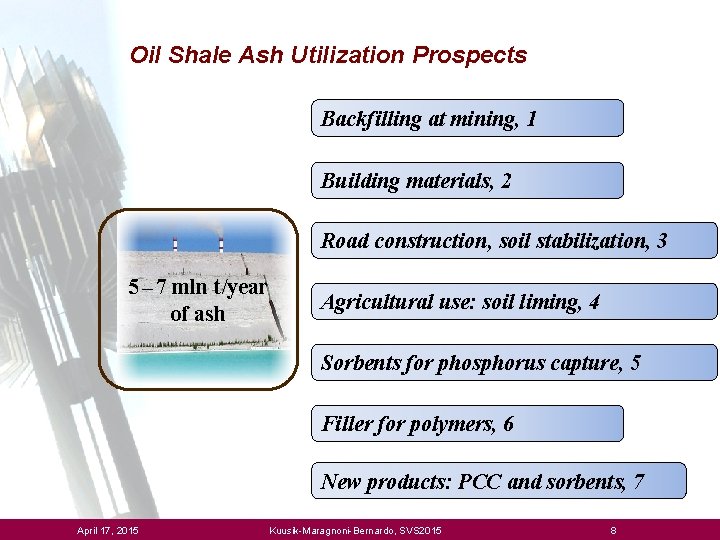 Oil Shale Ash Utilization Prospects Backfilling at mining, 1 Building materials, 2 Road construction,