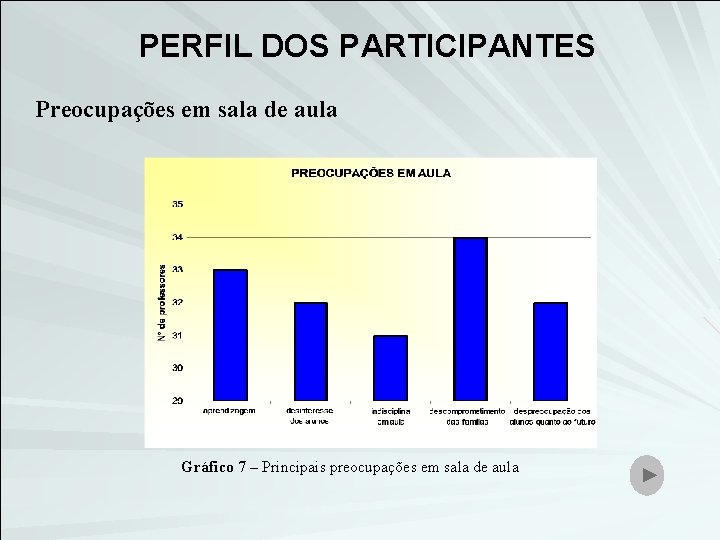 PERFIL DOS PARTICIPANTES Preocupações em sala de aula Gráfico 7 – Principais preocupações em